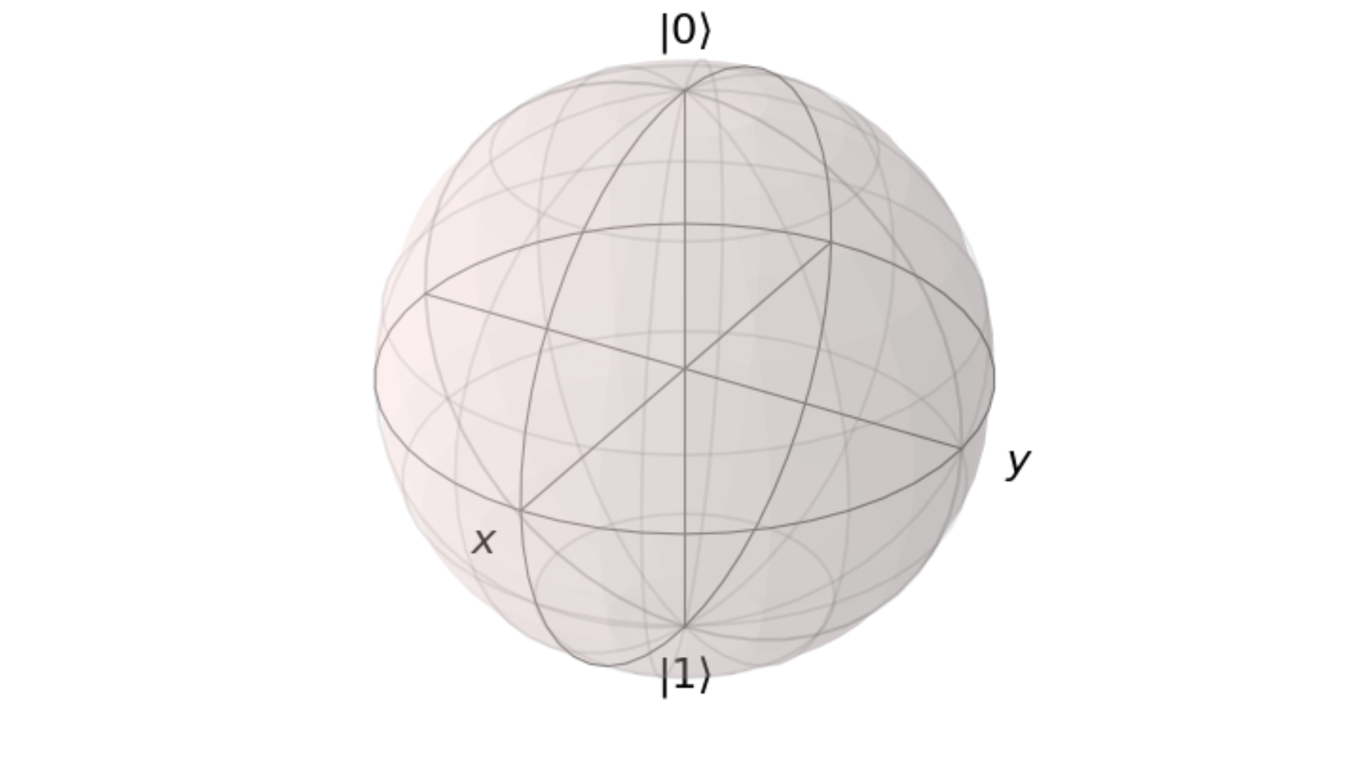 Bloch Sphere
